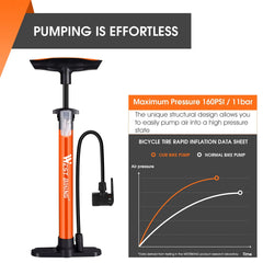 WEST BIKING 160PSI High Pressure Pump Schrader Presta MTB Bicycle Floor Pump Cycling Air Pump Tire Ball Motorcycle Car Inflator