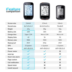 iGPSPORT BSC100S GPS Odometer Cycling Bike Computer Sensors Cycl Speedomet Riding Cycling Speedometer 2.6‘’ large screen - Pogo Cycles