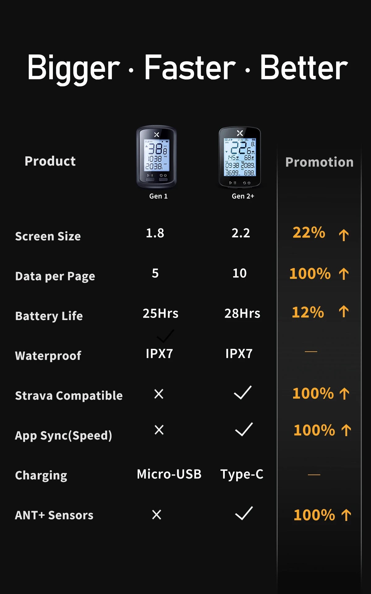 Choice Version xoss G+ G2 G plus 2 Bike Computer GPS Generation Cycling Wireless Speedometer