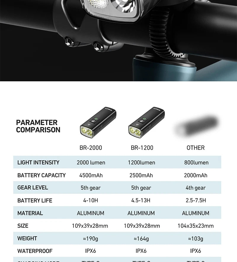 CYCLAMI Bicycle Light 1200LM T6 LED Rechargeable Set Road MTB Bike Front Back Headlight Lamp Flashlight Cycling Light Group