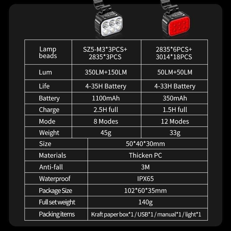 TOPRIDER 550LM Bike Light Front Lamp USB Rechargeable T6 LED 1100mAh Bicycle Light Waterproof Headlight Bike Accessories - Pogo Cycles